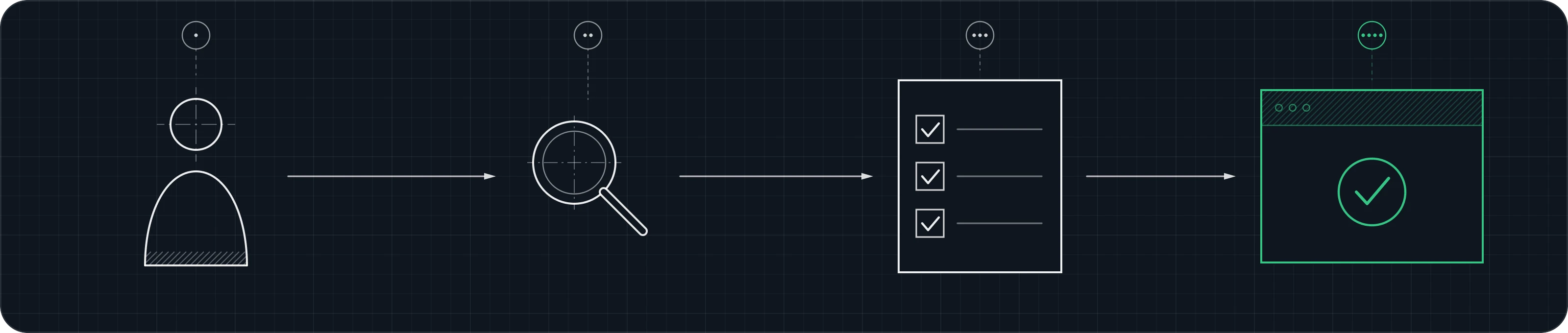 Four steps as a drawing: a person in a call, a magnifier for the analysis, a checked plan, a finished website