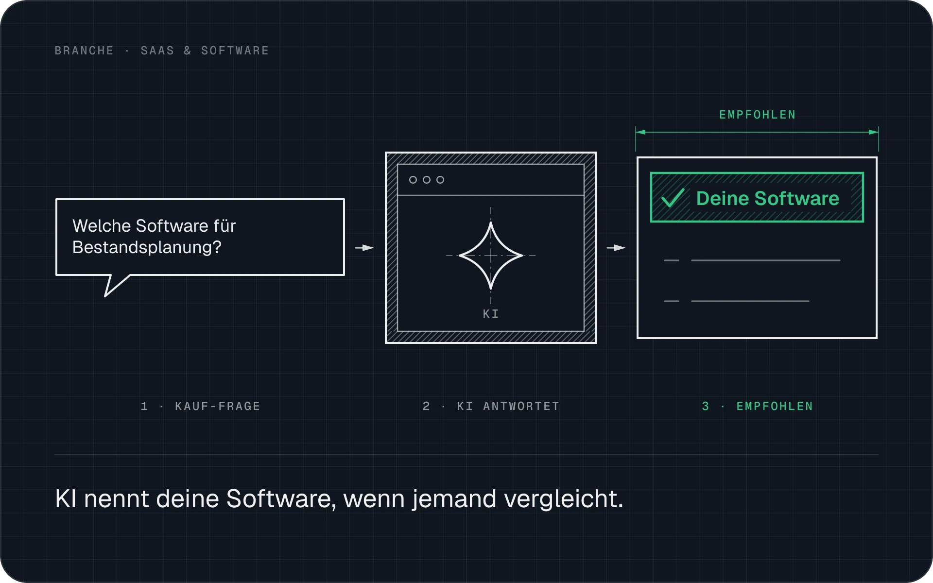 SaaS & software: from a buying question to a recommendation