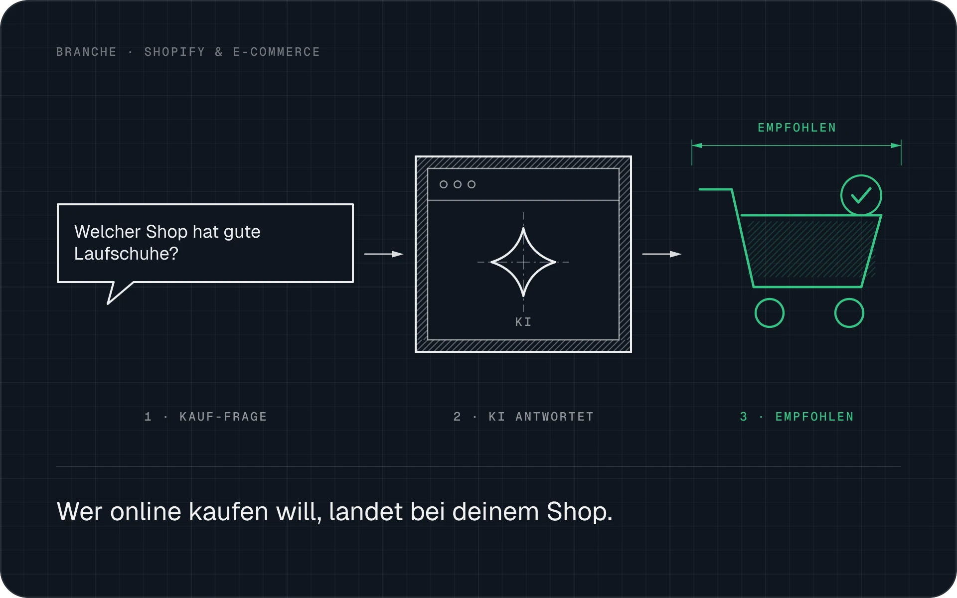 Shopify & e-commerce: from a buying question to a recommendation