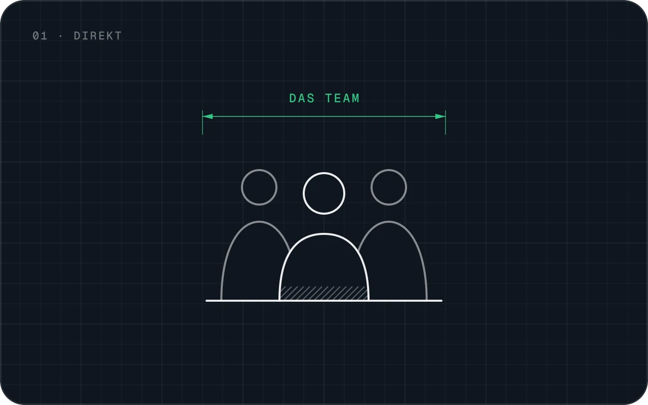 Three people side by side: the team you talk to directly
