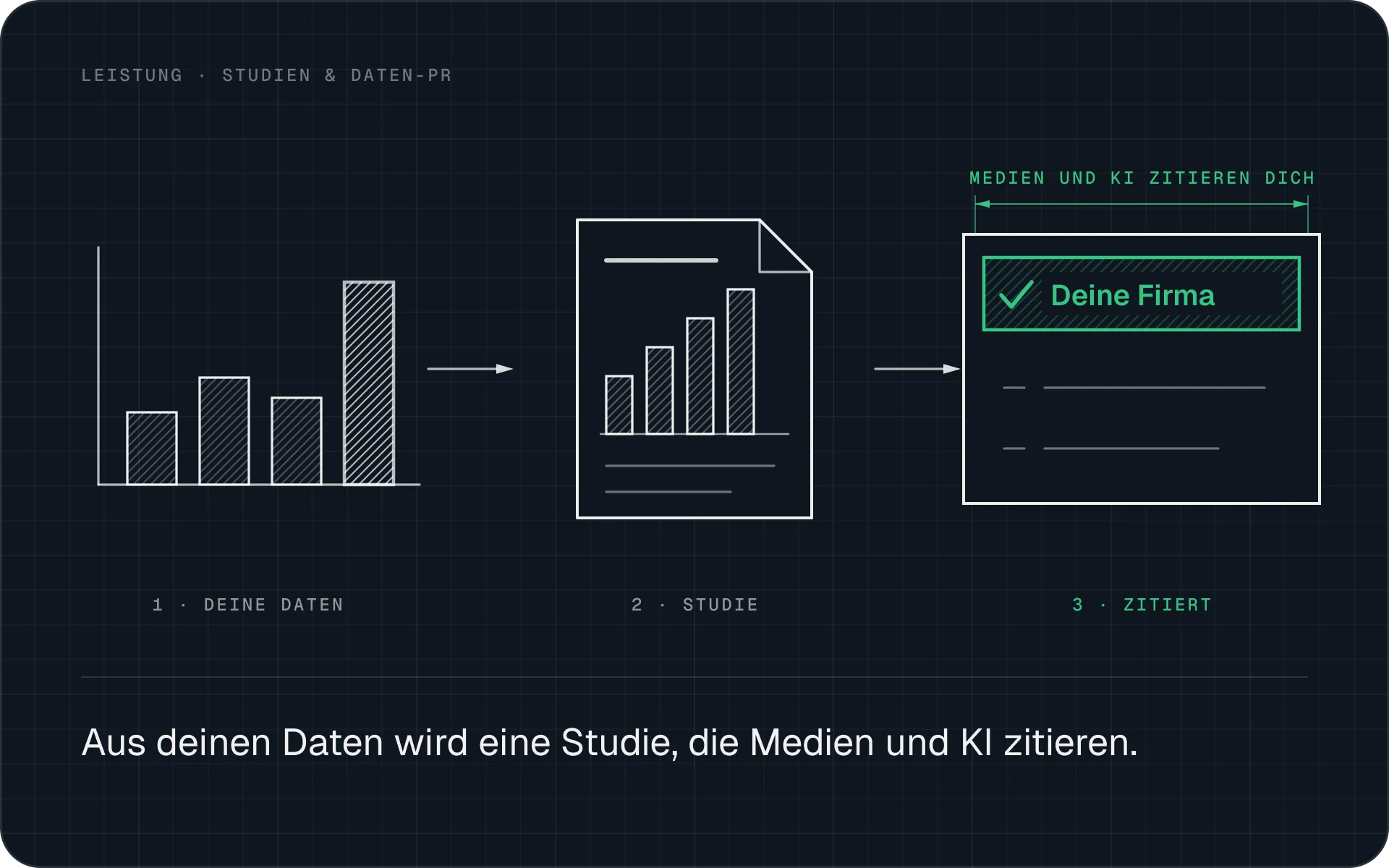 Aus deinen Daten wird eine Studie, und Medien und KI nennen deine Firma als Quelle.