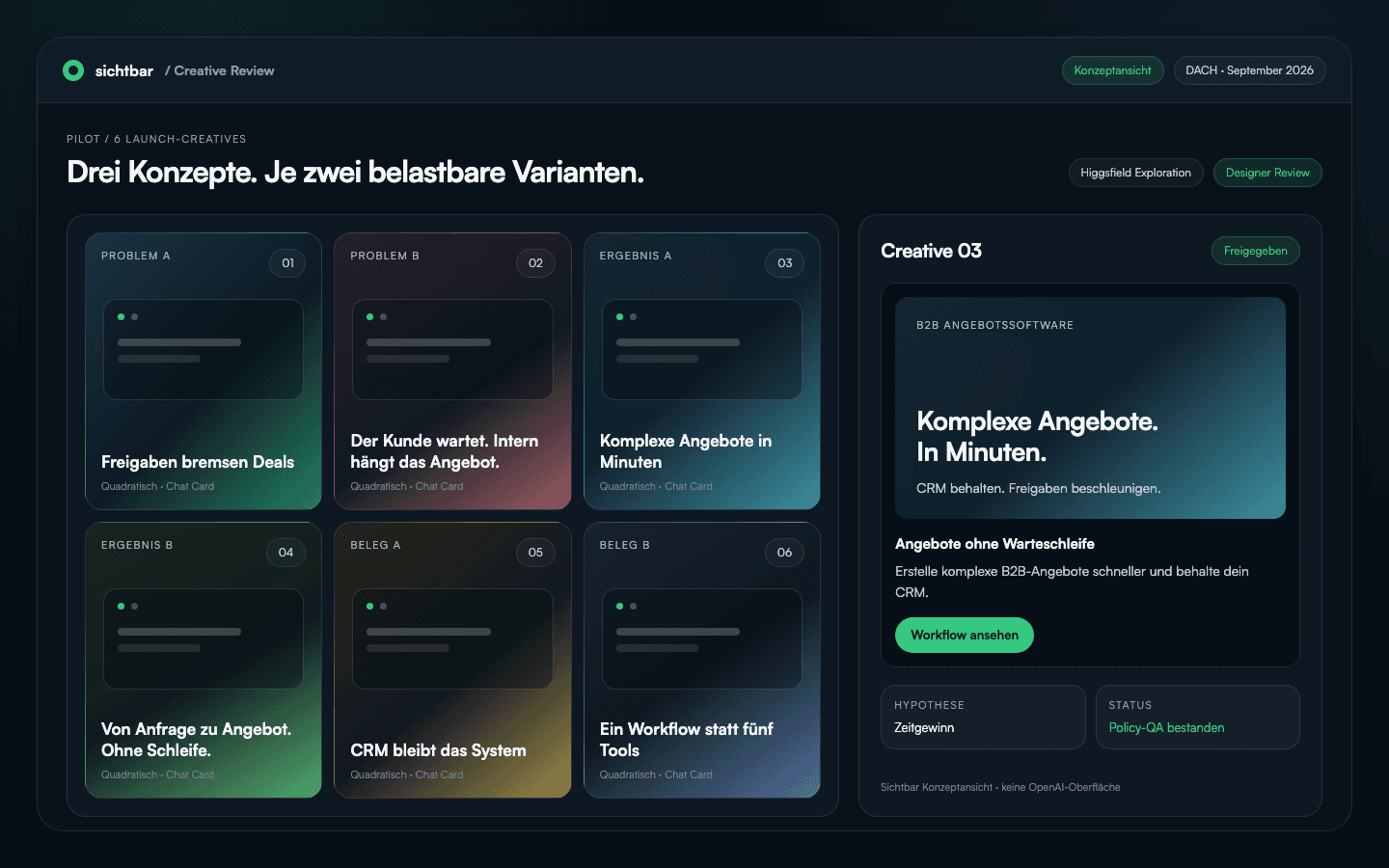 Sichtbar Creative Review für ChatGPT Ads mit sechs Motiven, Chat-Card-Preview und Policy-QA
