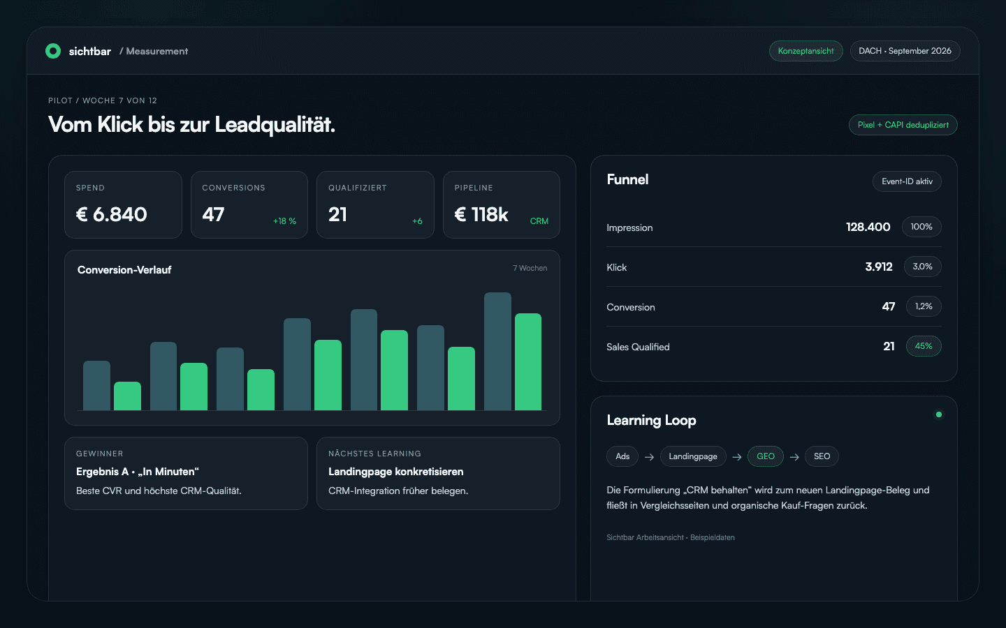 Sichtbar Measurement Dashboard für ChatGPT Ads mit Spend, Conversions, CRM-Qualität und Learning Loop